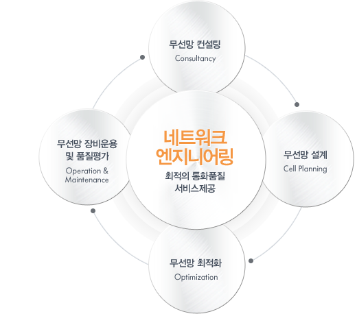 네트워크엔지니어링